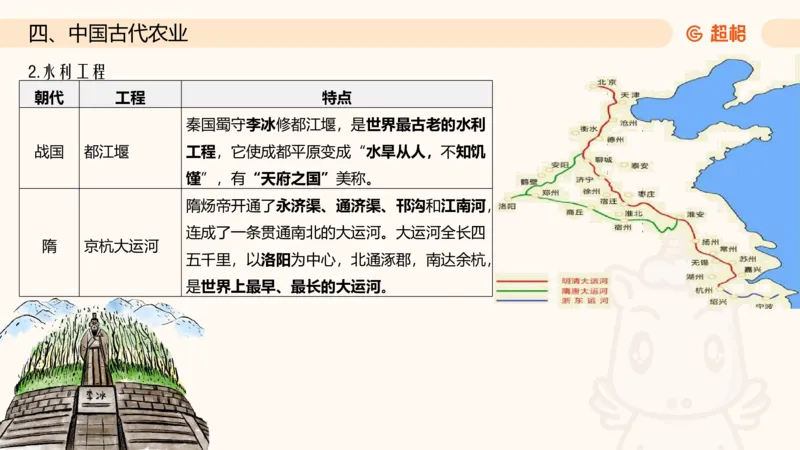 六合一文史制度与思想_2026考公资料_超格合集_公考-理论班2026超格行测申论（六合一）理论实战班_政治理论&常识理论实战班璐璐&超哥_常识判断_课件