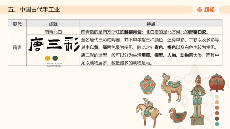 六合一文史制度与思想_2026考公资料_超格合集_公考-理论班2026超格行测申论（六合一）理论实战班_政治理论&常识理论实战班璐璐&超哥_常识判断_课件