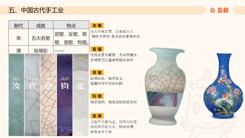 六合一文史制度与思想_2026考公资料_超格合集_公考-理论班2026超格行测申论（六合一）理论实战班_政治理论&常识理论实战班璐璐&超哥_常识判断_课件