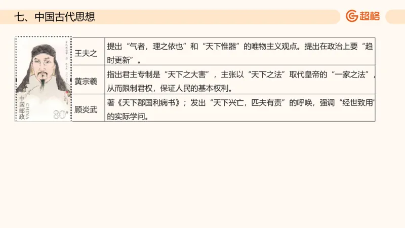 六合一文史制度与思想_2026考公资料_超格合集_公考-理论班2026超格行测申论（六合一）理论实战班_政治理论&常识理论实战班璐璐&超哥_常识判断_课件