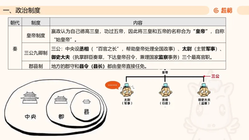 六合一文史制度与思想_2026考公资料_超格合集_公考-理论班2026超格行测申论（六合一）理论实战班_政治理论&常识理论实战班璐璐&超哥_常识判断_课件
