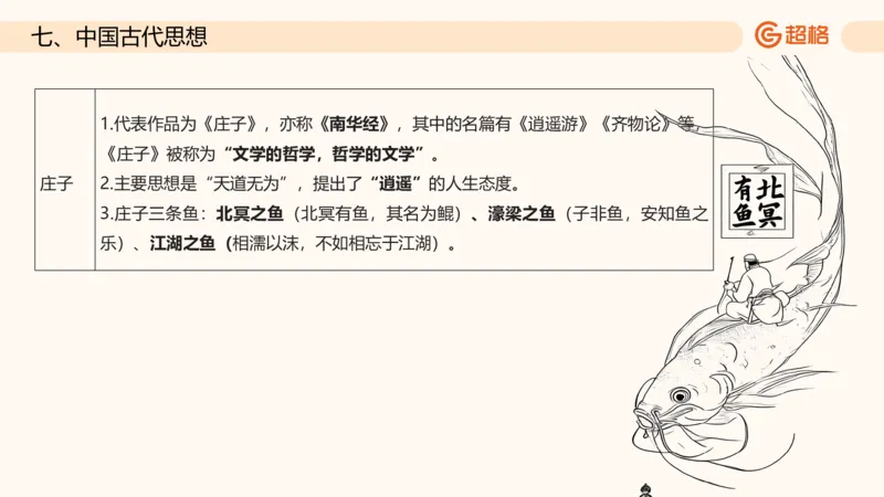 六合一文史制度与思想_2026考公资料_超格合集_公考-理论班2026超格行测申论（六合一）理论实战班_政治理论&常识理论实战班璐璐&超哥_常识判断_课件