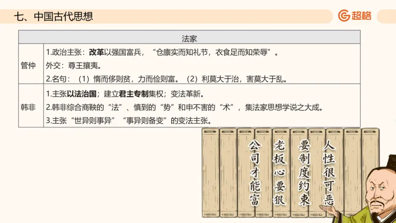 六合一文史制度与思想_2026考公资料_超格合集_公考-理论班2026超格行测申论（六合一）理论实战班_政治理论&常识理论实战班璐璐&超哥_常识判断_课件