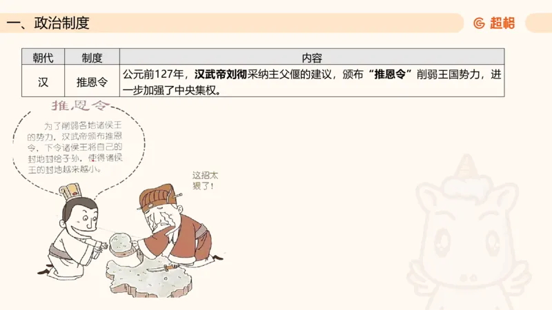 六合一文史制度与思想_2026考公资料_超格合集_公考-理论班2026超格行测申论（六合一）理论实战班_政治理论&常识理论实战班璐璐&超哥_常识判断_课件