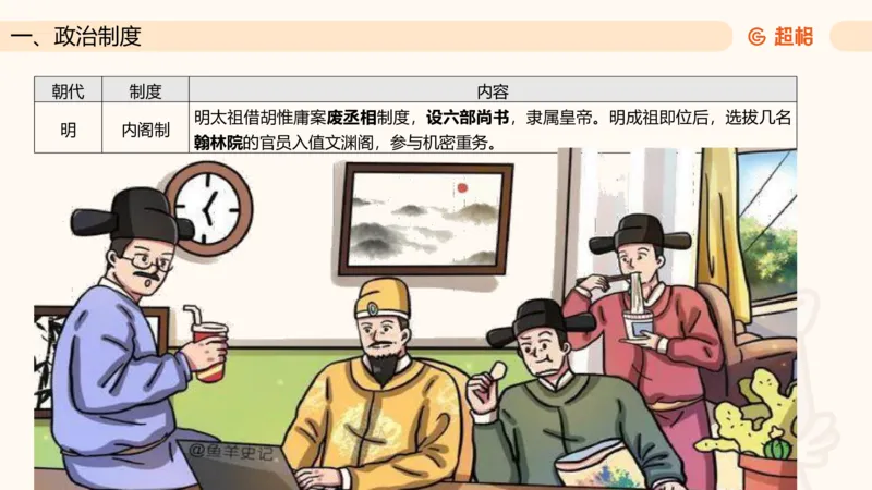 六合一文史制度与思想_2026考公资料_超格合集_公考-理论班2026超格行测申论（六合一）理论实战班_政治理论&常识理论实战班璐璐&超哥_常识判断_课件