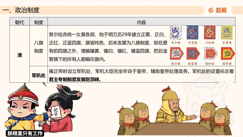 六合一文史制度与思想_2026考公资料_超格合集_公考-理论班2026超格行测申论（六合一）理论实战班_政治理论&常识理论实战班璐璐&超哥_常识判断_课件