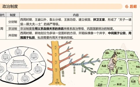 六合一文史制度与思想_2026考公资料_超格合集_公考-理论班2026超格行测申论（六合一）理论实战班_政治理论&常识理论实战班璐璐&超哥_常识判断_课件