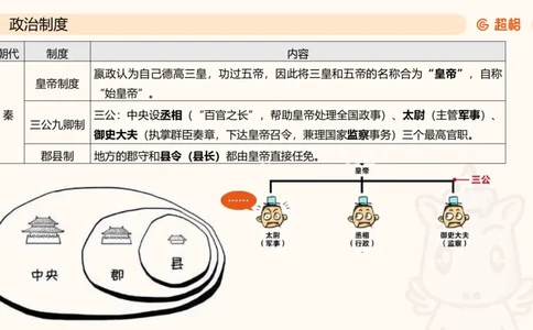 六合一文史制度与思想_2026考公资料_超格合集_公考-理论班2026超格行测申论（六合一）理论实战班_政治理论&常识理论实战班璐璐&超哥_常识判断_课件