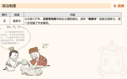 六合一文史制度与思想_2026考公资料_超格合集_公考-理论班2026超格行测申论（六合一）理论实战班_政治理论&常识理论实战班璐璐&超哥_常识判断_课件