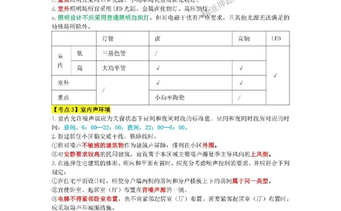 2025年一级建造师《建筑工程管理与实务》三色速记手册_2026年一级建造师_2026年一建建筑_2025年一建建筑SVIP_01-精华文档✿电子教材✿历年真题_35-建筑《三色速记手册》SMR推荐