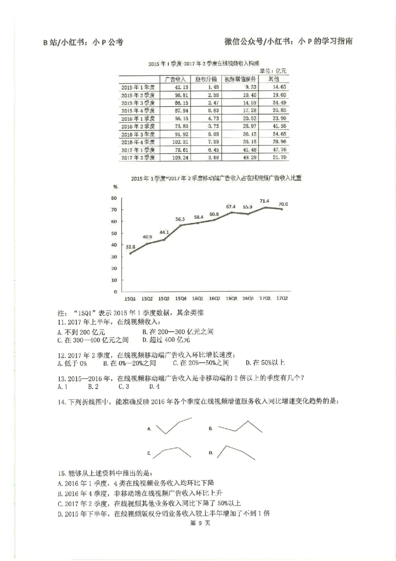 资料分析刷题册_2026考公资料_（12）小p公考_行测2026小P公考数资判系统班_讲义
