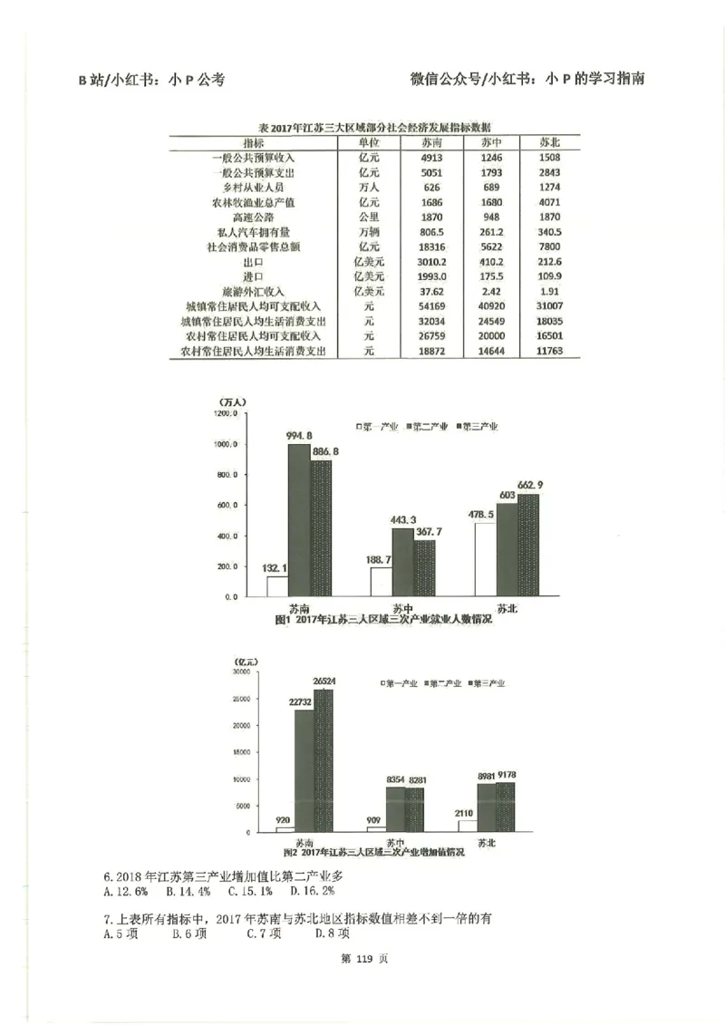 资料分析刷题册_2026考公资料_（12）小p公考_行测2026小P公考数资判系统班_讲义