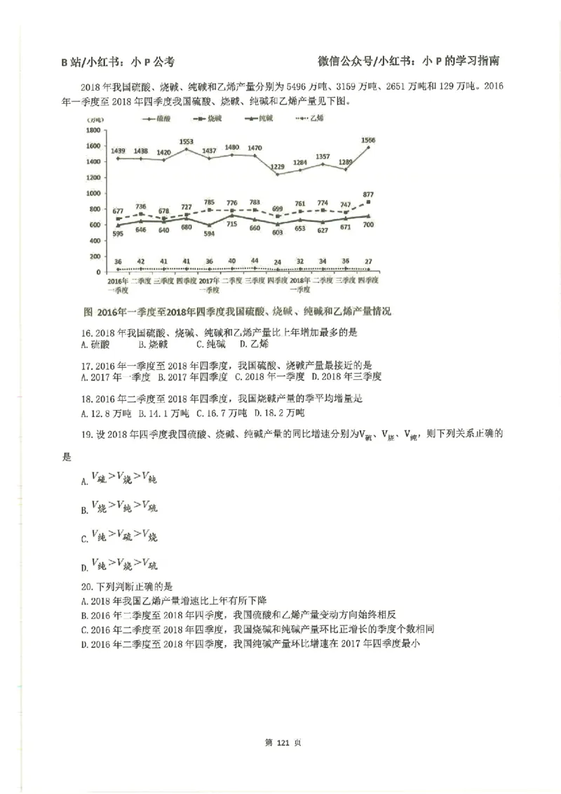 资料分析刷题册_2026考公资料_（12）小p公考_行测2026小P公考数资判系统班_讲义