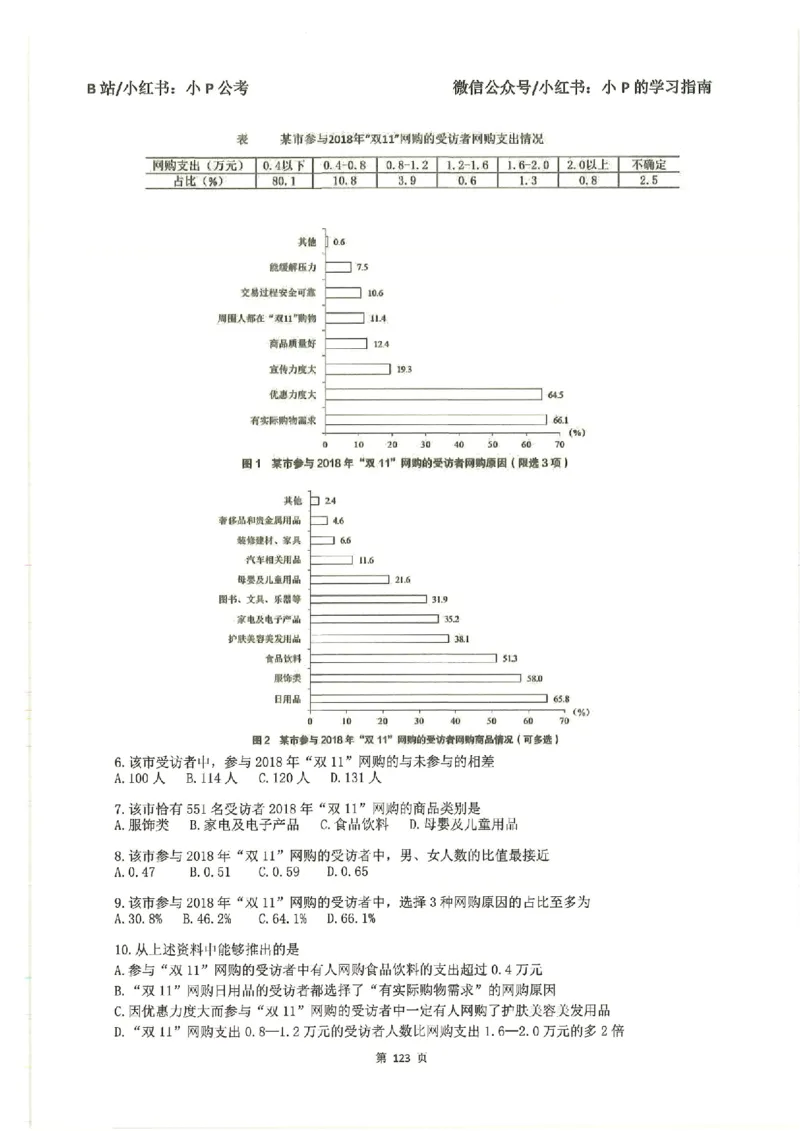资料分析刷题册_2026考公资料_（12）小p公考_行测2026小P公考数资判系统班_讲义