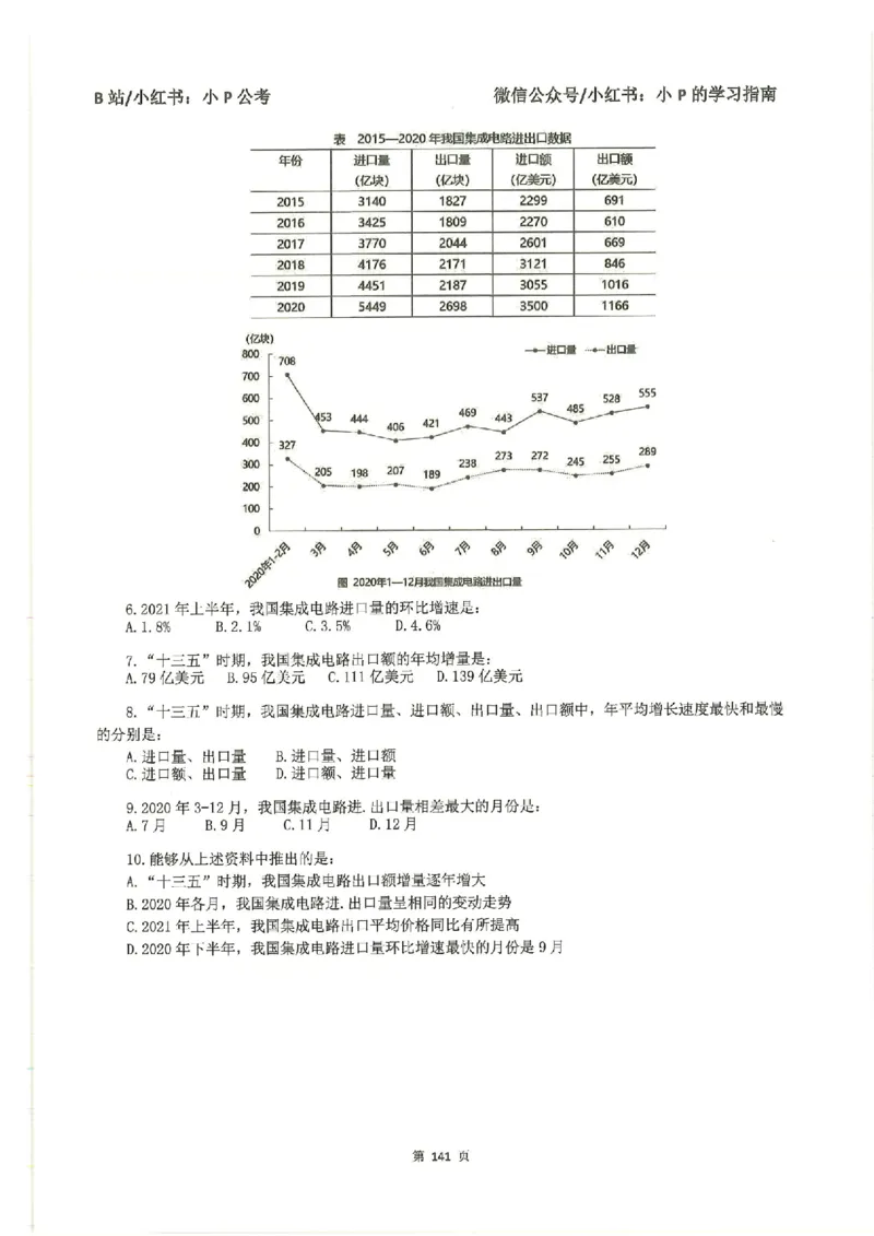 资料分析刷题册_2026考公资料_（12）小p公考_行测2026小P公考数资判系统班_讲义
