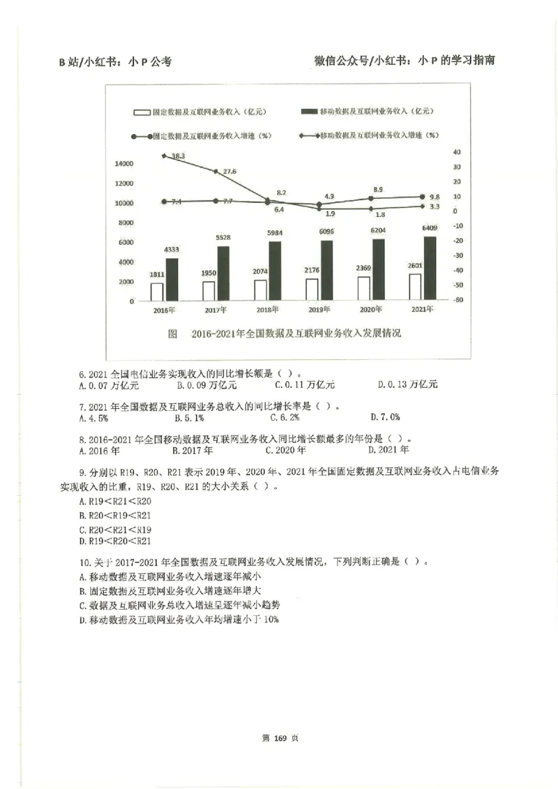 资料分析刷题册_2026考公资料_（12）小p公考_行测2026小P公考数资判系统班_讲义