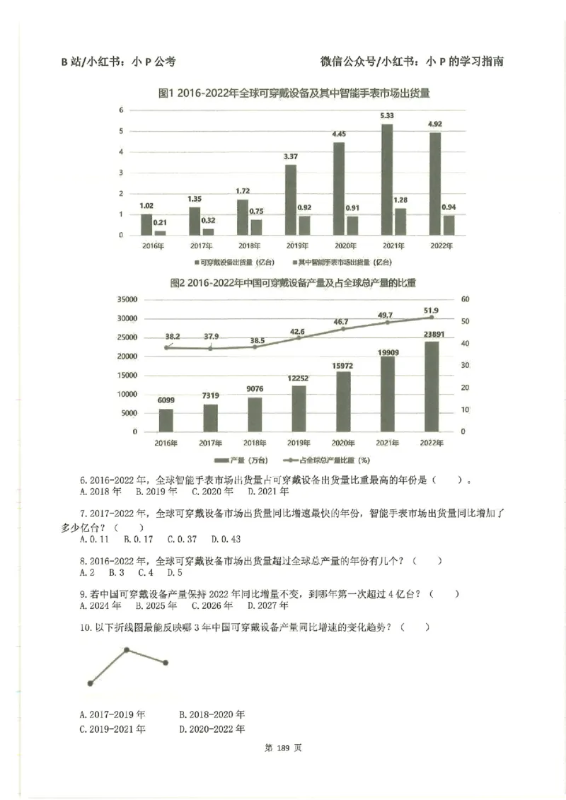 资料分析刷题册_2026考公资料_（12）小p公考_行测2026小P公考数资判系统班_讲义