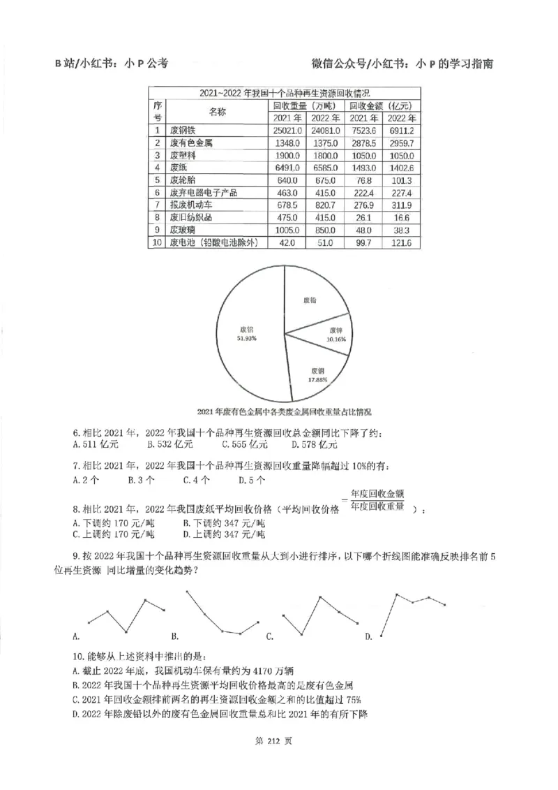 资料分析刷题册_2026考公资料_（12）小p公考_行测2026小P公考数资判系统班_讲义