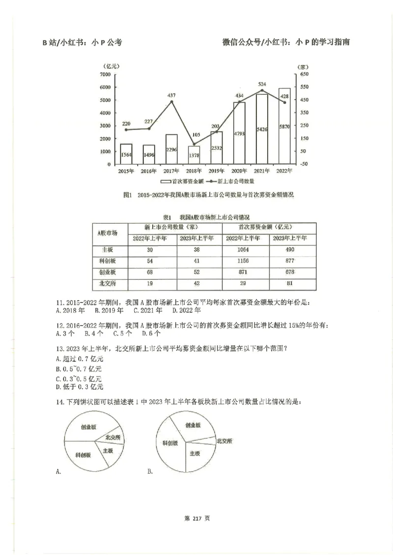 资料分析刷题册_2026考公资料_（12）小p公考_行测2026小P公考数资判系统班_讲义