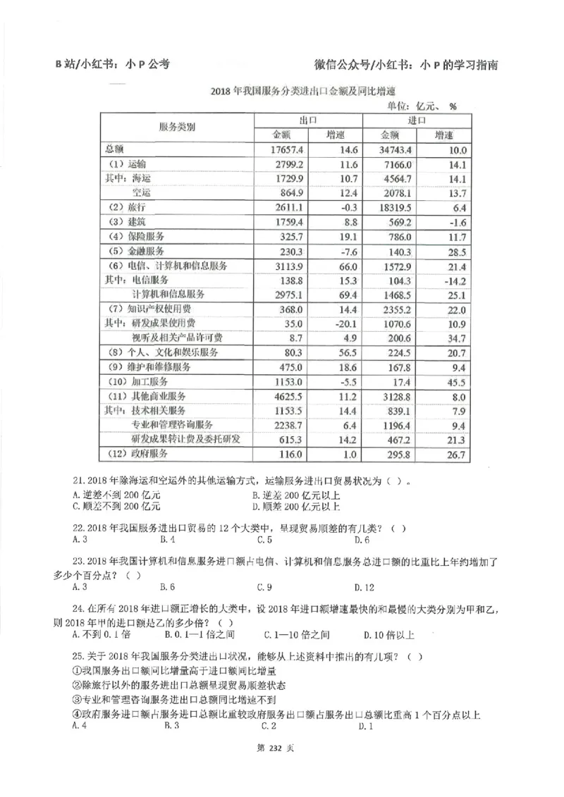 资料分析刷题册_2026考公资料_（12）小p公考_行测2026小P公考数资判系统班_讲义