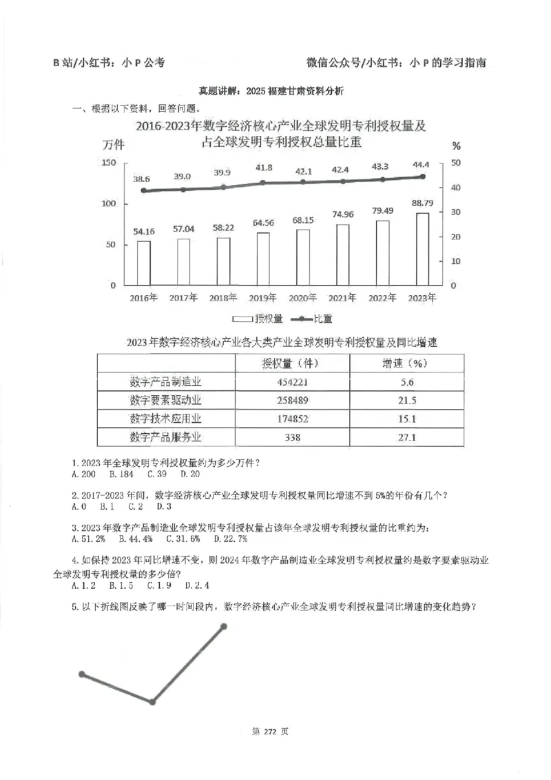 资料分析刷题册_2026考公资料_（12）小p公考_行测2026小P公考数资判系统班_讲义