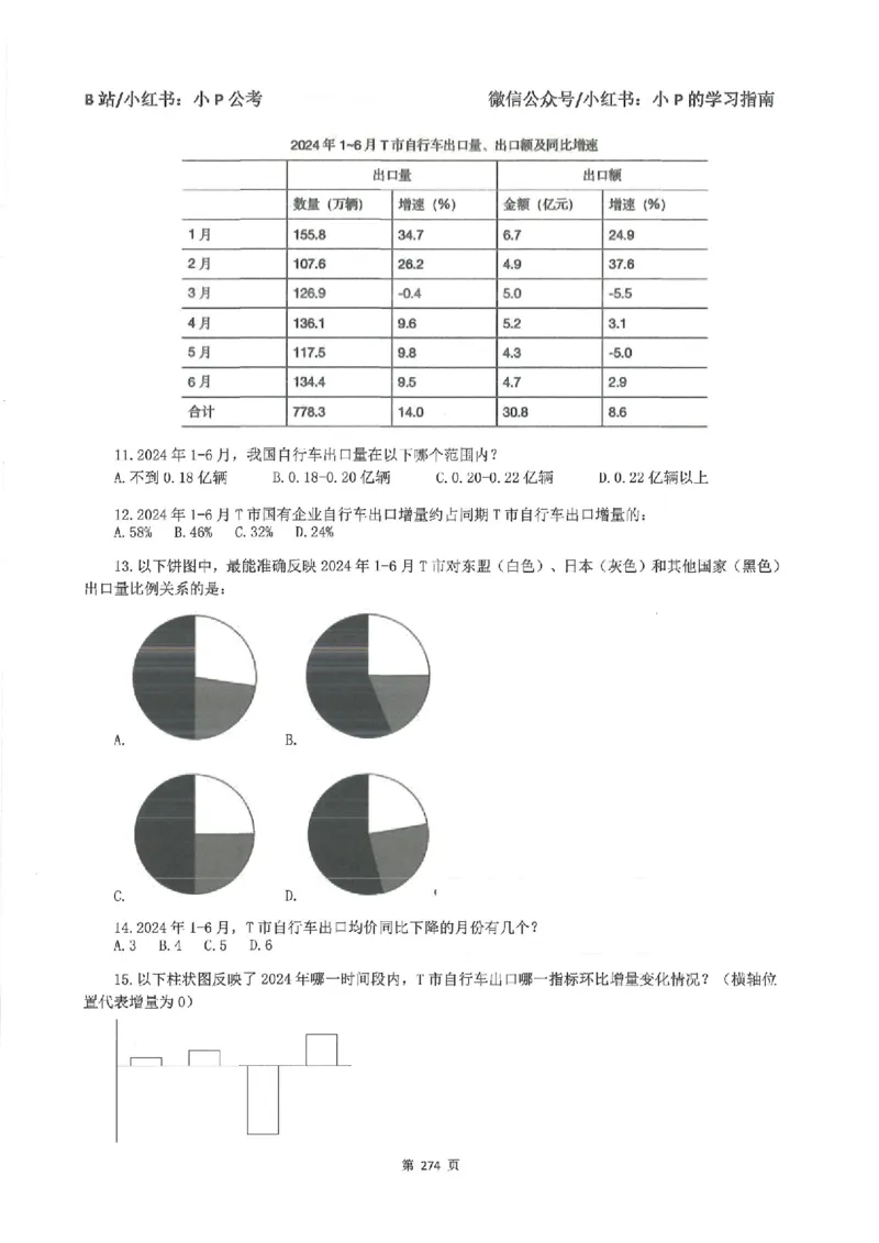 资料分析刷题册_2026考公资料_（12）小p公考_行测2026小P公考数资判系统班_讲义