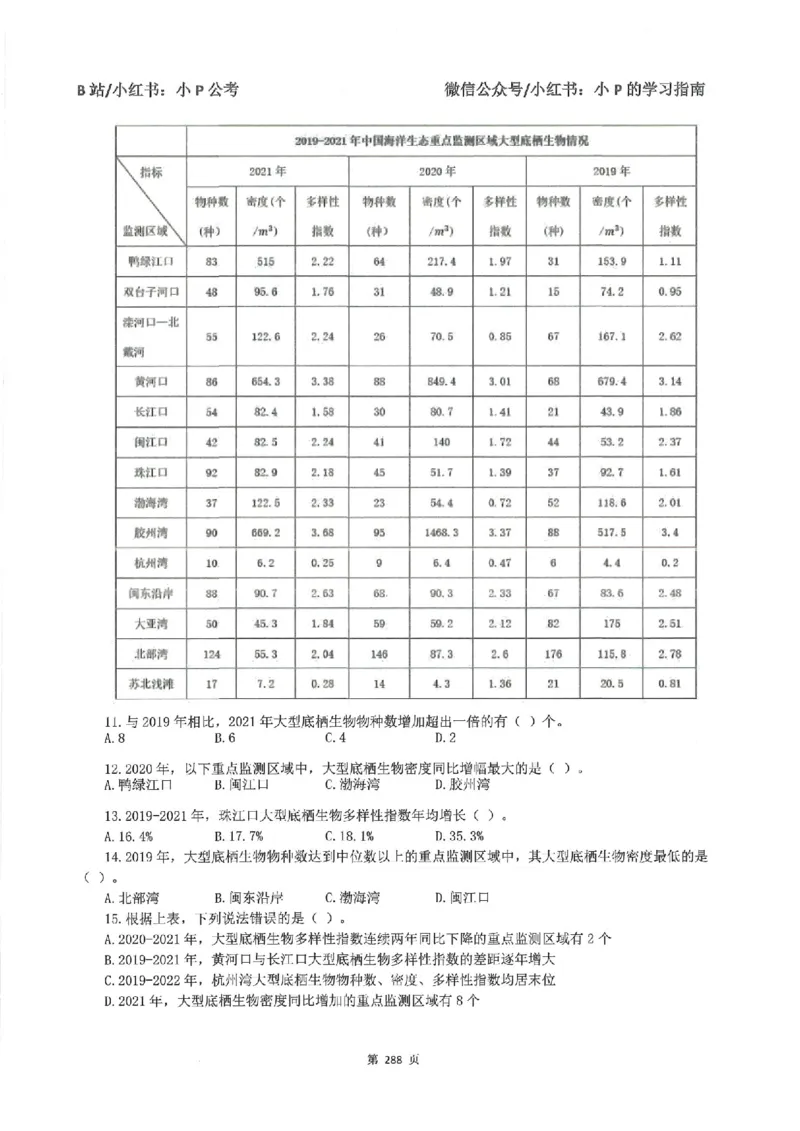 资料分析刷题册_2026考公资料_（12）小p公考_行测2026小P公考数资判系统班_讲义