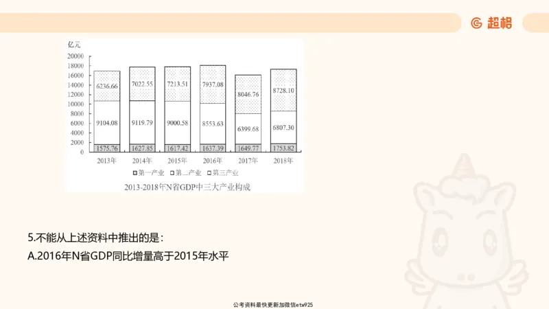 五合一资料超大杯第9节（高照）_20250107145215_2026考公资料_（05）超格_行测申论2025超格合集(行测&申论&政治理论)_行测申论2025省考超格超大杯刷题课（五合一）_课件