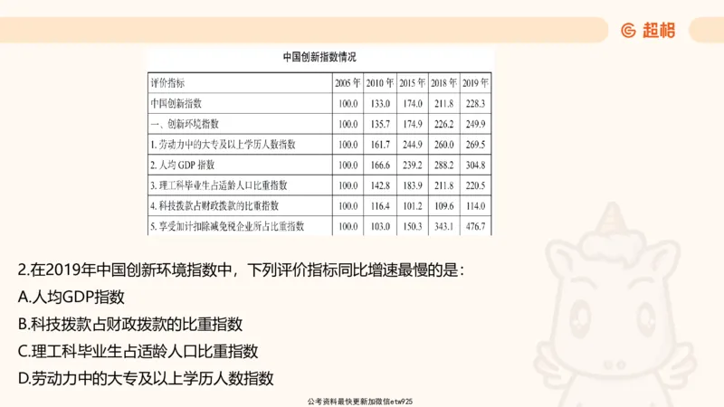 五合一资料超大杯第9节（高照）_20250107145215_2026考公资料_（05）超格_行测申论2025超格合集(行测&申论&政治理论)_行测申论2025省考超格超大杯刷题课（五合一）_课件