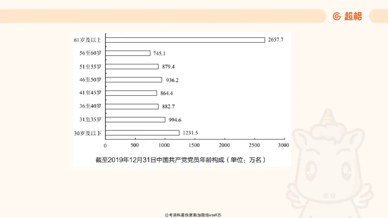 五合一资料超大杯第9节（高照）_20250107145215_2026考公资料_（05）超格_行测申论2025超格合集(行测&申论&政治理论)_行测申论2025省考超格超大杯刷题课（五合一）_课件