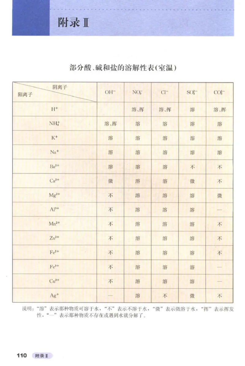 高中化学必修1_4-教培资料-26年最新资料-同步更新_初中高中教资_03科三专项（进去保存报考的学科即可）_02科三专项（笔记真题思维导图教学设计版本二）