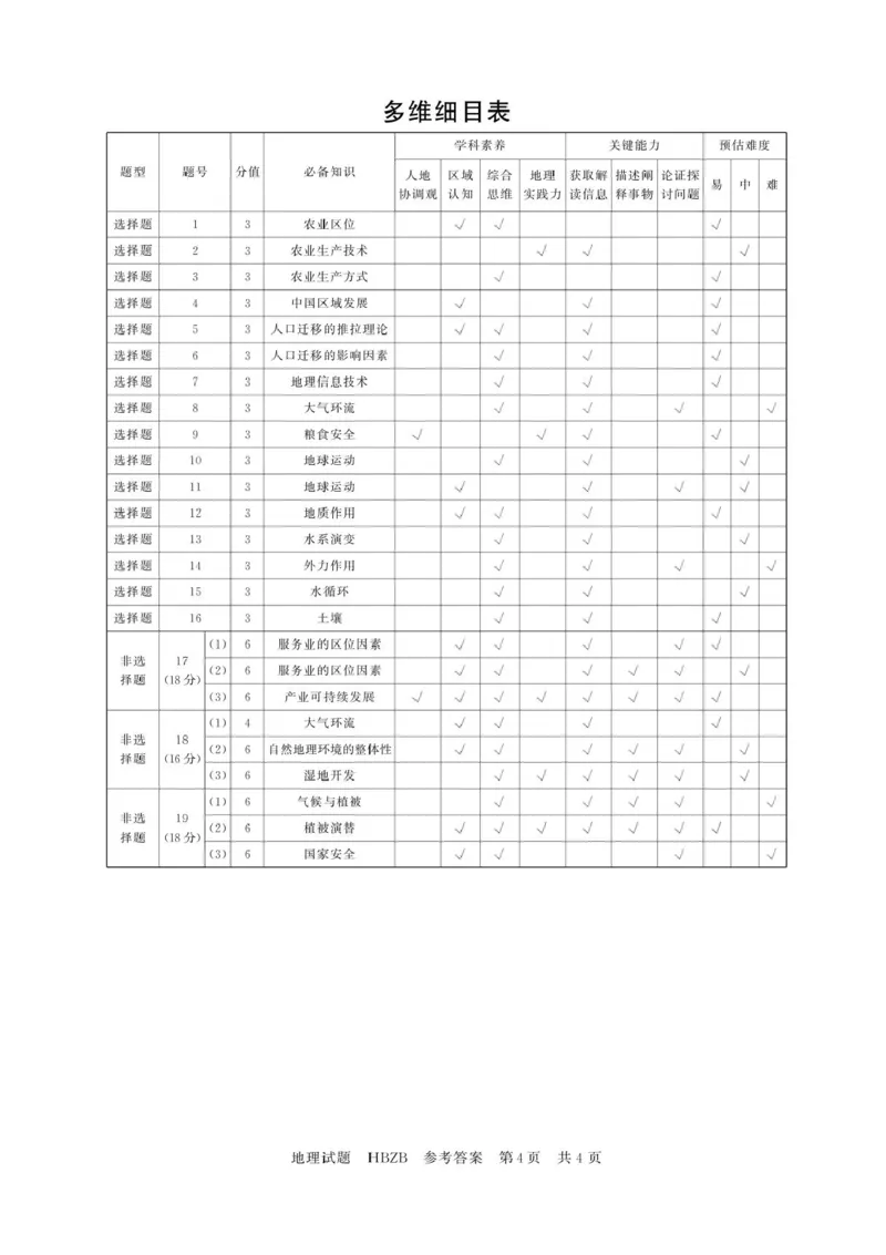 2025届高三部分重点中学3月联合测评(T8联考)地理试卷（河北版，含答案）_2025年3月_2503282025届八省八校高三部分重点中学3月联合测评（T8联考）（全科）