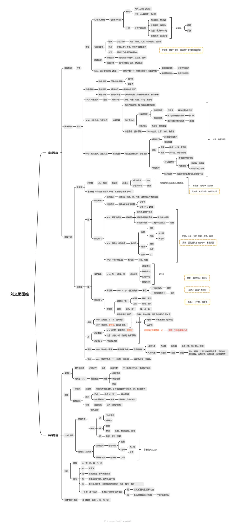 刘义恒图推-思维导图-优化__2026考公资料_（05）超格_行测申论2025超格合集(行测&申论&政治理论)_判断2025超格判断推理全家桶狂刷1000题_课件
