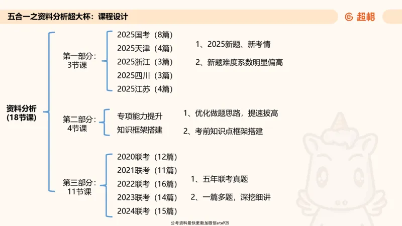 五合一资料超大杯第8节（高照）_20250106145725_2026考公资料_（05）超格_行测申论2025超格合集(行测&申论&政治理论)_行测申论2025省考超格超大杯刷题课（五合一）_课件