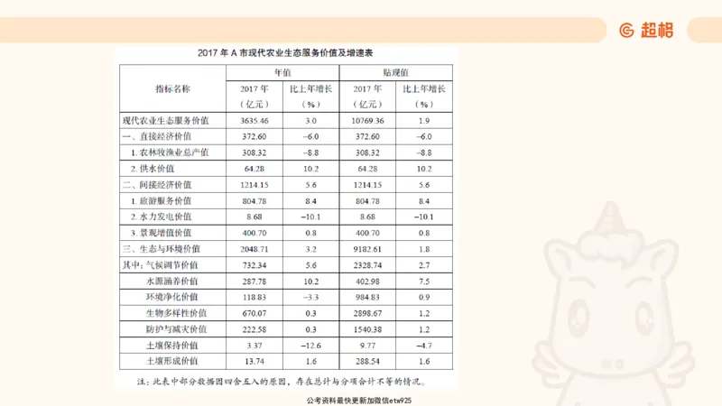 五合一资料超大杯第8节（高照）_20250106145725_2026考公资料_（05）超格_行测申论2025超格合集(行测&申论&政治理论)_行测申论2025省考超格超大杯刷题课（五合一）_课件