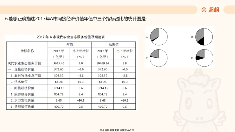 五合一资料超大杯第8节（高照）_20250106145725_2026考公资料_（05）超格_行测申论2025超格合集(行测&申论&政治理论)_行测申论2025省考超格超大杯刷题课（五合一）_课件