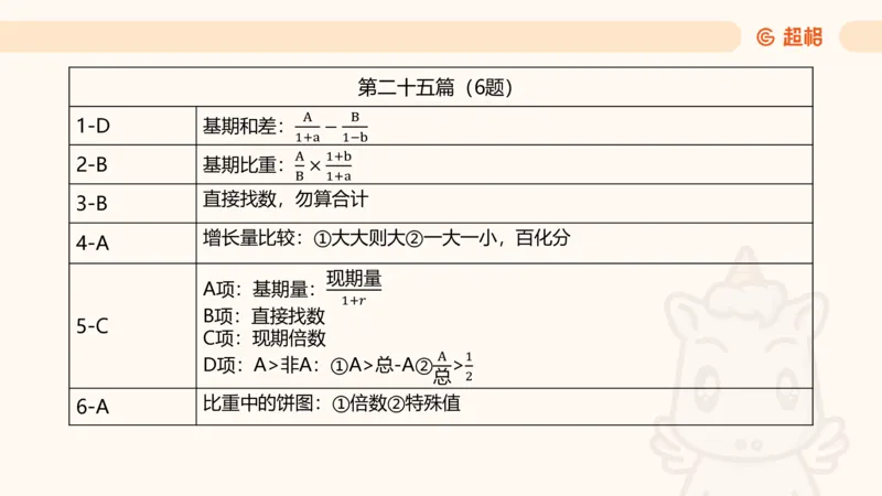 五合一资料超大杯第8节（高照）_20250106145725_2026考公资料_（05）超格_行测申论2025超格合集(行测&申论&政治理论)_行测申论2025省考超格超大杯刷题课（五合一）_课件