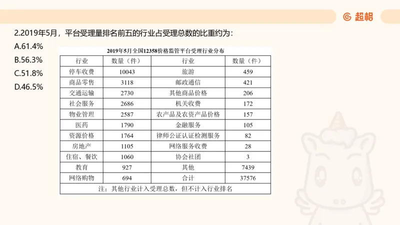 五合一资料超大杯第8节（高照）_20250106145725_2026考公资料_（05）超格_行测申论2025超格合集(行测&申论&政治理论)_行测申论2025省考超格超大杯刷题课（五合一）_课件