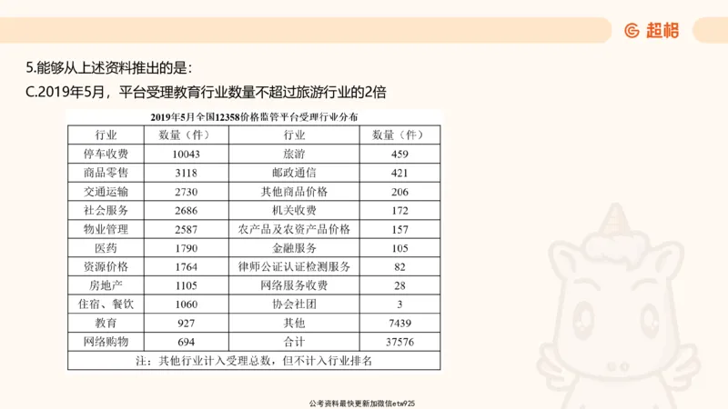 五合一资料超大杯第8节（高照）_20250106145725_2026考公资料_（05）超格_行测申论2025超格合集(行测&申论&政治理论)_行测申论2025省考超格超大杯刷题课（五合一）_课件