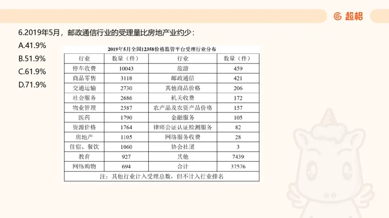五合一资料超大杯第8节（高照）_20250106145725_2026考公资料_（05）超格_行测申论2025超格合集(行测&申论&政治理论)_行测申论2025省考超格超大杯刷题课（五合一）_课件