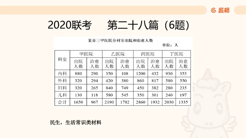 五合一资料超大杯第8节（高照）_20250106145725_2026考公资料_（05）超格_行测申论2025超格合集(行测&申论&政治理论)_行测申论2025省考超格超大杯刷题课（五合一）_课件