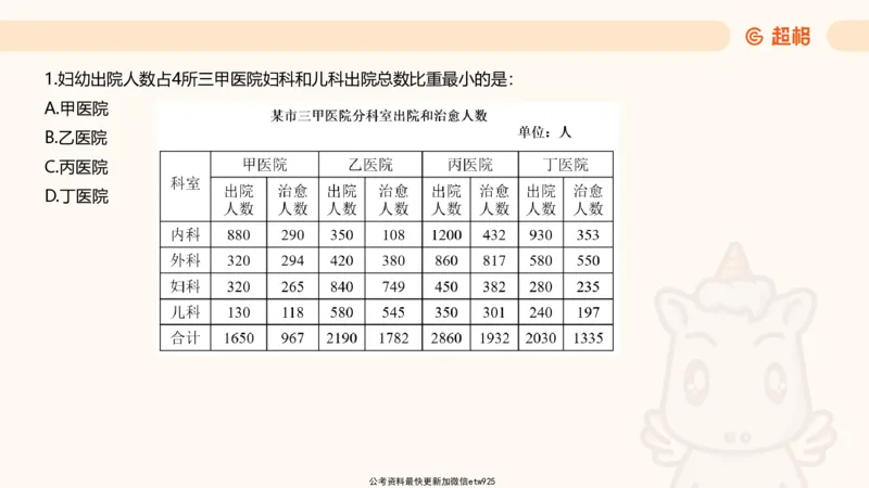 五合一资料超大杯第8节（高照）_20250106145725_2026考公资料_（05）超格_行测申论2025超格合集(行测&申论&政治理论)_行测申论2025省考超格超大杯刷题课（五合一）_课件