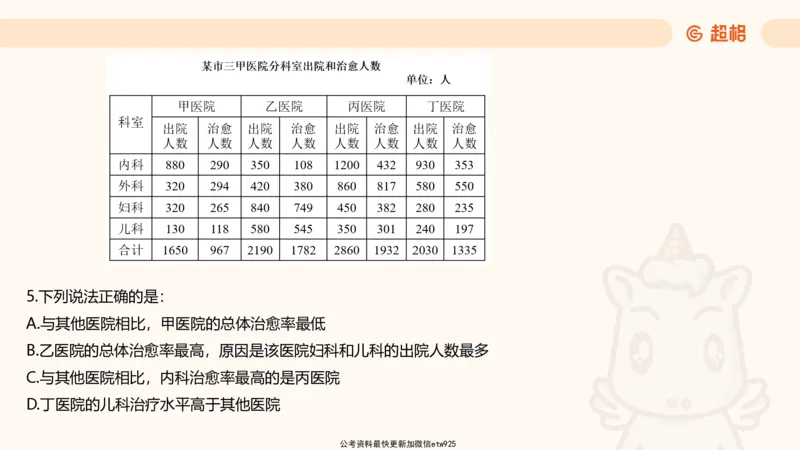 五合一资料超大杯第8节（高照）_20250106145725_2026考公资料_（05）超格_行测申论2025超格合集(行测&申论&政治理论)_行测申论2025省考超格超大杯刷题课（五合一）_课件