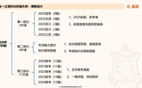 五合一资料超大杯第8节（高照）_20250106145725_2026考公资料_（05）超格_行测申论2025超格合集(行测&申论&政治理论)_行测申论2025省考超格超大杯刷题课（五合一）_课件