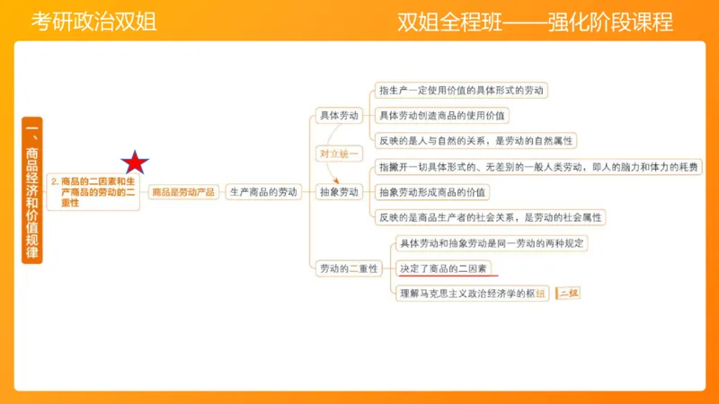 马原8资本主义的本质及其规律(1)_2026考公资料_（49）政治理论合集_政治理论合集_2025考研政治_14.双姐_04.强化阶段_00.讲义