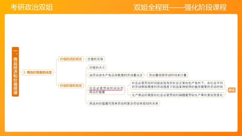 马原8资本主义的本质及其规律(1)_2026考公资料_（49）政治理论合集_政治理论合集_2025考研政治_14.双姐_04.强化阶段_00.讲义