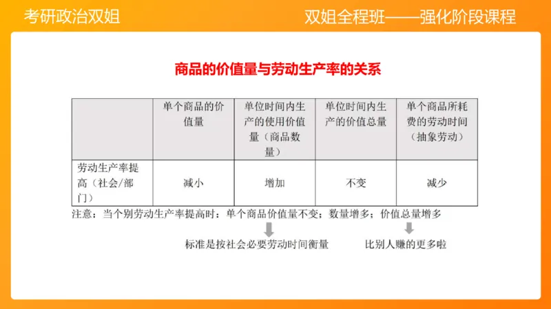 马原8资本主义的本质及其规律(1)_2026考公资料_（49）政治理论合集_政治理论合集_2025考研政治_14.双姐_04.强化阶段_00.讲义