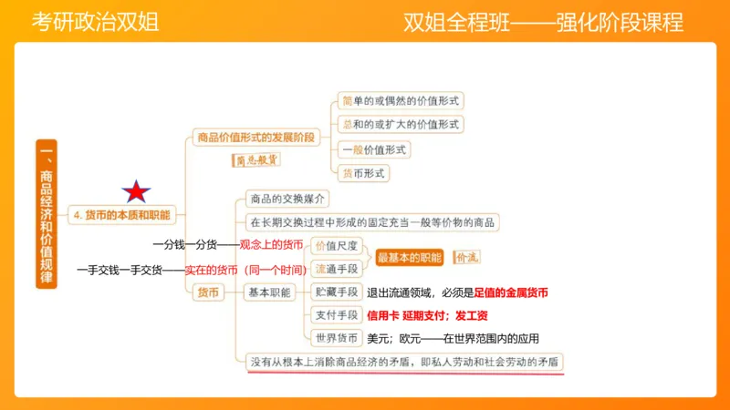 马原8资本主义的本质及其规律(1)_2026考公资料_（49）政治理论合集_政治理论合集_2025考研政治_14.双姐_04.强化阶段_00.讲义