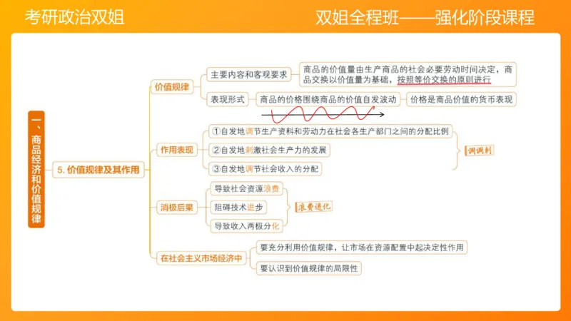 马原8资本主义的本质及其规律(1)_2026考公资料_（49）政治理论合集_政治理论合集_2025考研政治_14.双姐_04.强化阶段_00.讲义