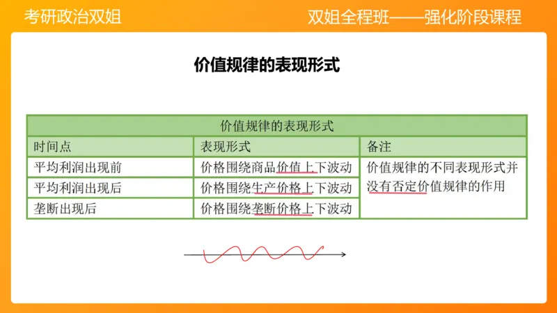 马原8资本主义的本质及其规律(1)_2026考公资料_（49）政治理论合集_政治理论合集_2025考研政治_14.双姐_04.强化阶段_00.讲义